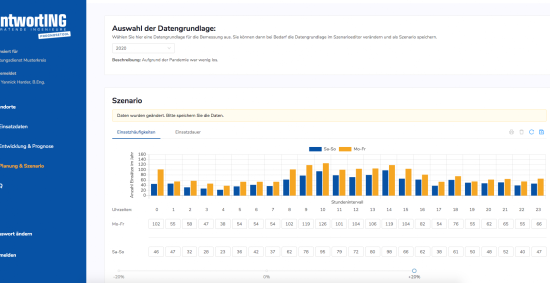 Veränderte Daten in der Grafik