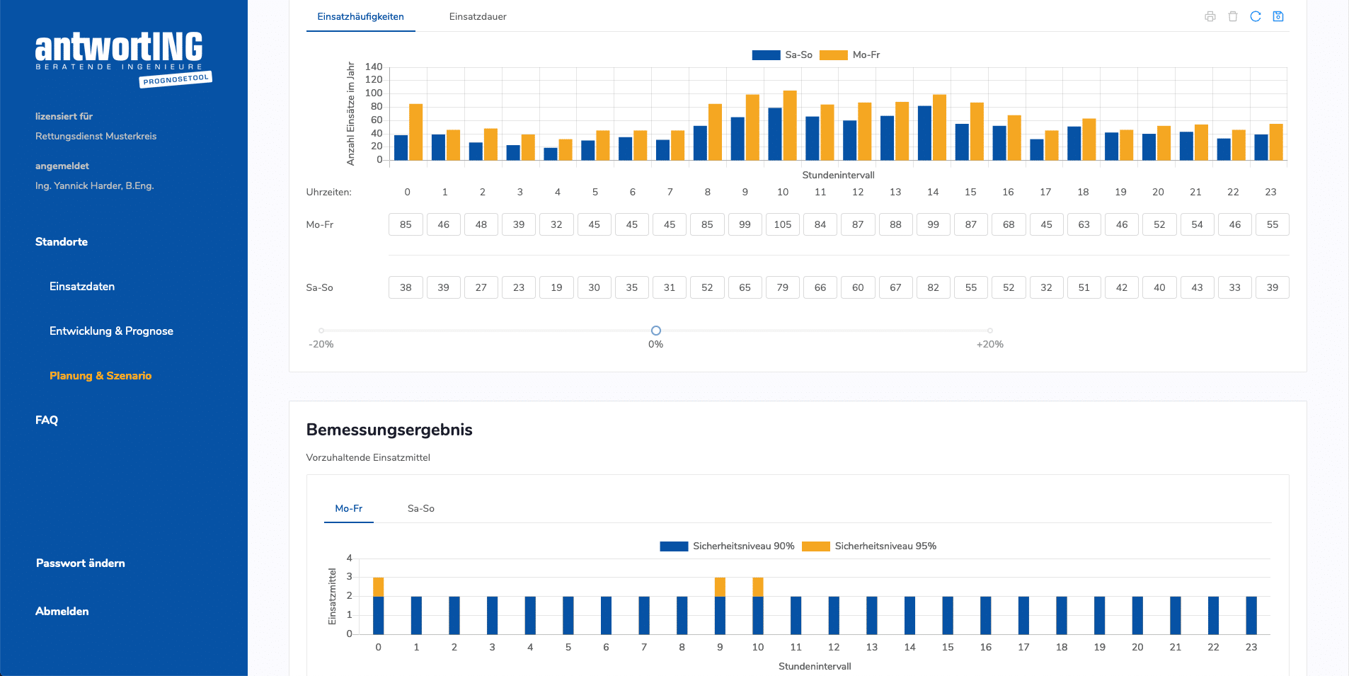 Prognosetool antwortING