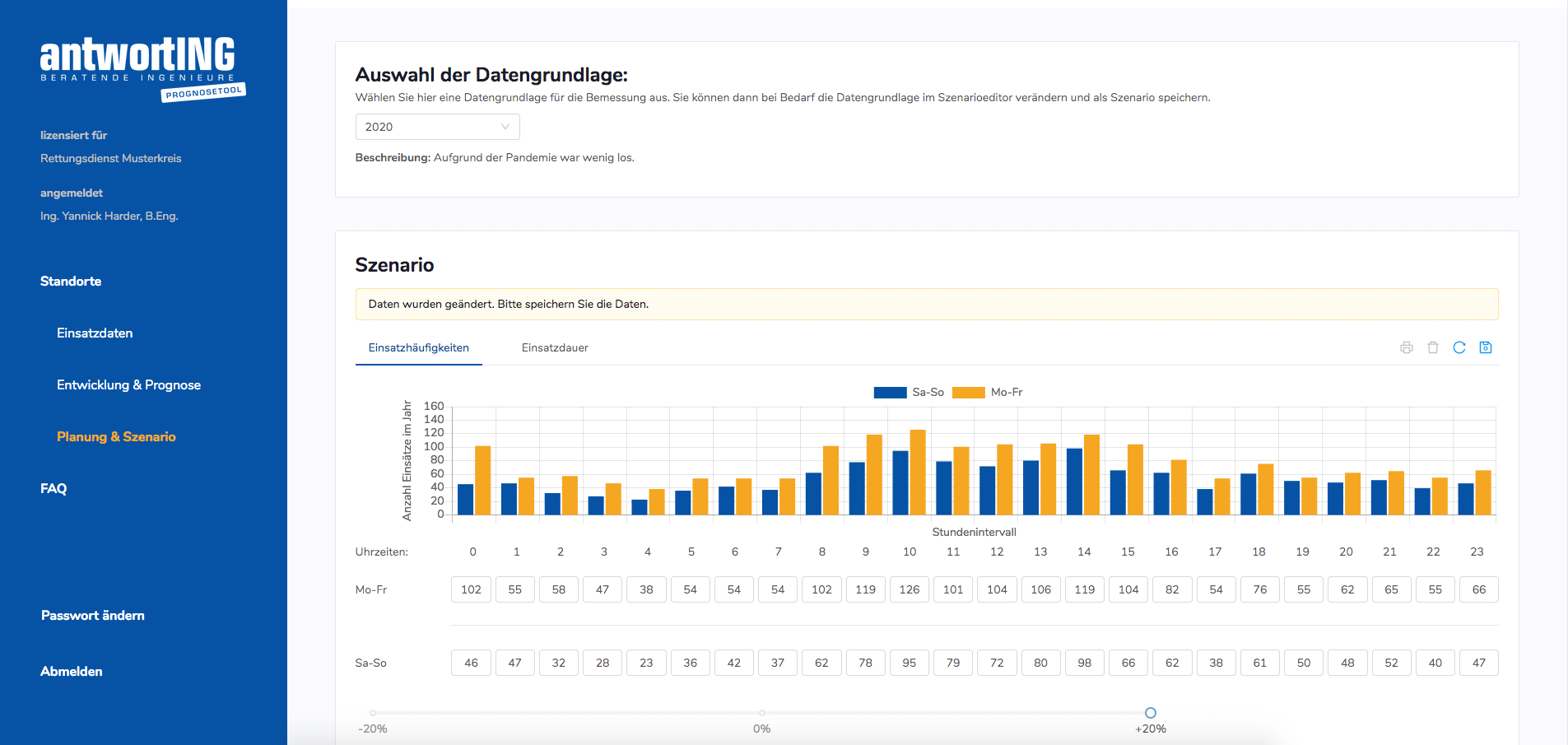 Veränderte Daten in der Grafik