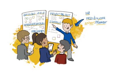 Eine Gruppe von vier Personen bespricht Projektpläne mit Diagrammen mit dem Titel Kommunikationsplan und Projektablauf; Eine Person zeigt darauf und bezeichnet sie als „Ihr persönlicher Antwortingenieur“.