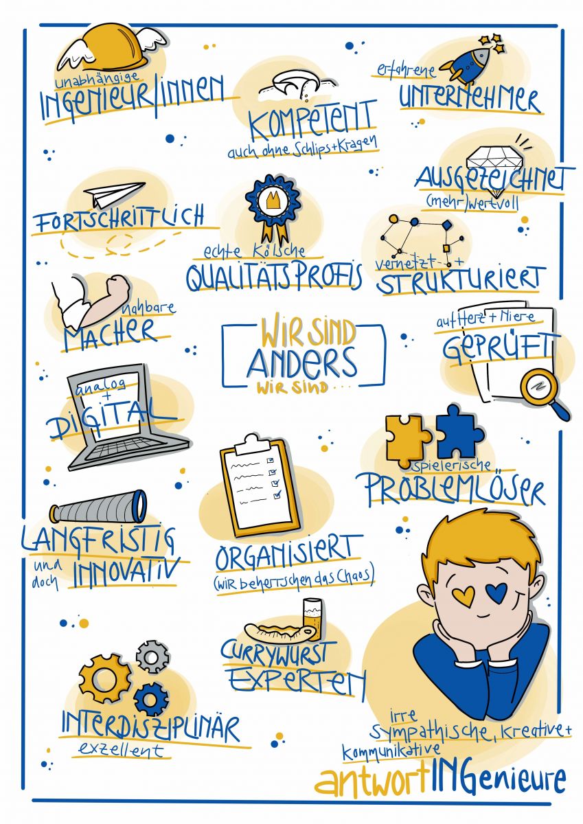 Bunte Infografik mit deutschen Wörtern, die die Eigenschaften von Ingenieuren beschreiben, darunter Kompetenz, Innovation, Problemlösung, digitale Fähigkeiten, Fachwissen, Struktur und Verantwortung.