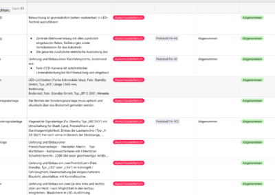 Eine Tabelle listet Elektro- und Beleuchtungsprodukte mit Spalten für Artikelnummer, Beschreibung, Links, Status und zusätzliche Hinweise auf. Einige Zeilen sind hervorgehoben oder mit roten oder grünen Beschriftungen versehen.