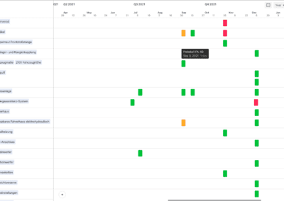 Ein Projektzeitleistendiagramm mit links aufgelisteten Aufgaben und farbigen Balken, die die Aufgabendauer und den Status von Q2 bis Q4 2021 darstellen. Ein Balken ist mit einem Tooltip hervorgehoben.