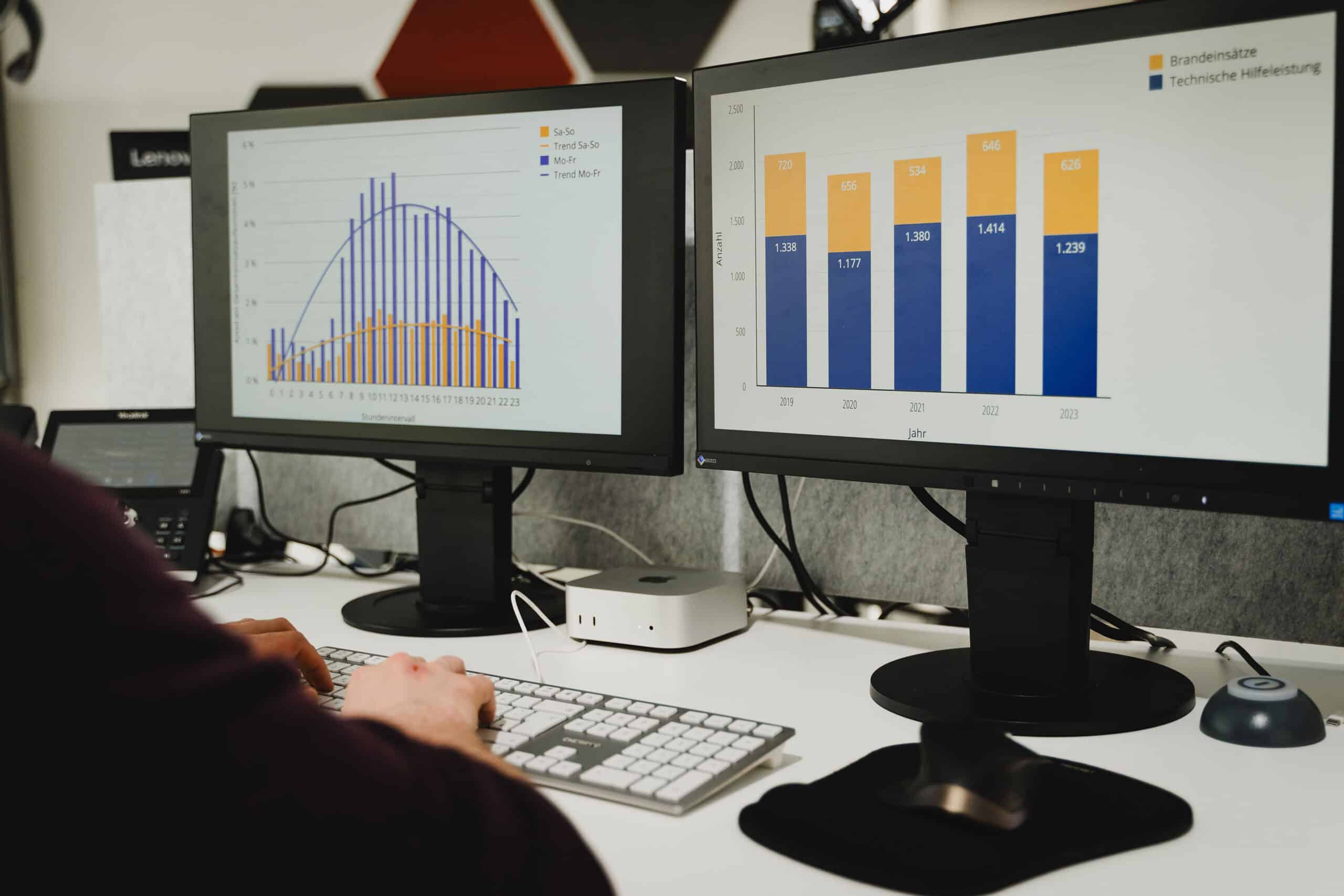 Person, die an einem Schreibtisch mit zwei Monitoren arbeitet, auf denen Balken- und Liniendiagramme angezeigt werden; einer zeigt monatliche Daten, der andere Jahresstatistiken von 2019 bis 2023.